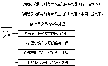 稅務(wù)師