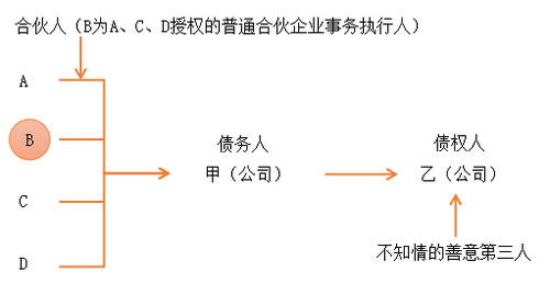 注會經(jīng)濟法1