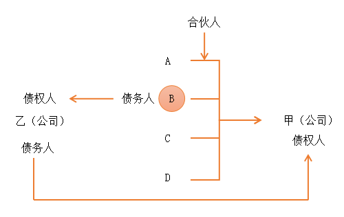 注會經(jīng)濟法2