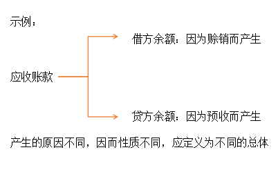注會審計(jì)1