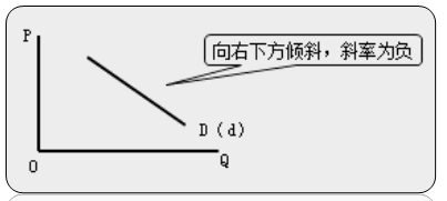 中級經(jīng)濟師