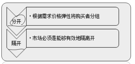 中級經(jīng)濟師