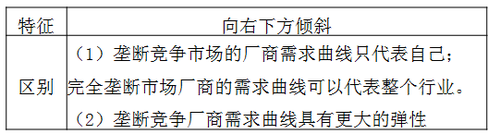 中級(jí)經(jīng)濟(jì)師