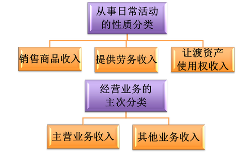 初級(jí)會(huì)計(jì)