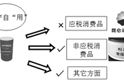 2018稅務(wù)師《稅法一》預(yù)習(xí)考點：自產(chǎn)自用應(yīng)稅消費品應(yīng)納稅額的計算