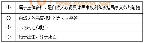 稅務(wù)師