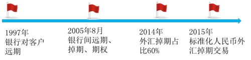 中級經濟師