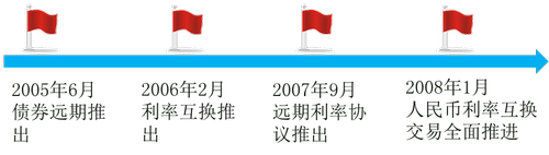 中級經濟師