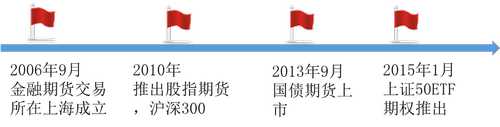 中級經濟師