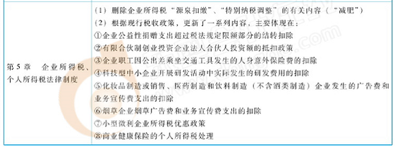 初級(jí)會(huì)計(jì)經(jīng)濟(jì)法教材變化