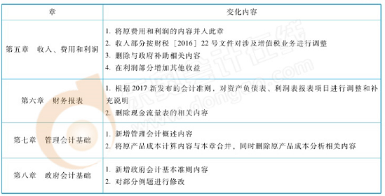 2018年《初級(jí)會(huì)計(jì)實(shí)務(wù)》大綱解讀
