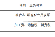 2018稅務(wù)師《稅法一》預(yù)習(xí)考點：委托加工應(yīng)稅消費品應(yīng)納稅額的計算
