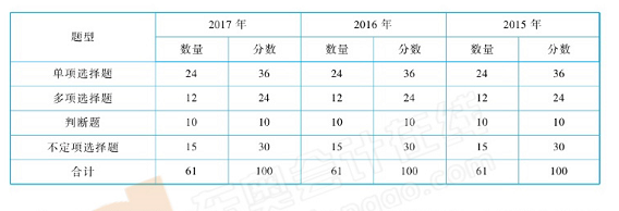 初級會計實務(wù)題型題量