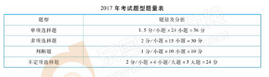 初級會計經(jīng)濟法基礎(chǔ)題型題量