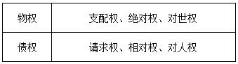 稅務(wù)師