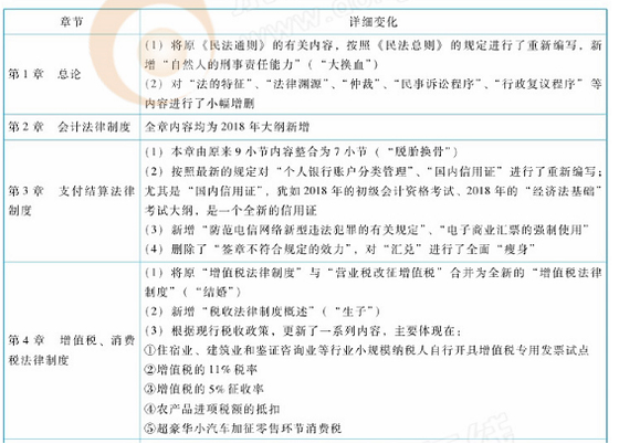 初級(jí)會(huì)計(jì)