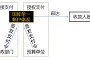 2018高級(jí)會(huì)計(jì)實(shí)務(wù)基礎(chǔ)知識(shí)：公務(wù)卡管理制度