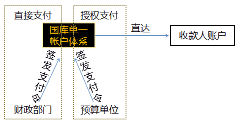 高級(jí)會(huì)計(jì)職稱