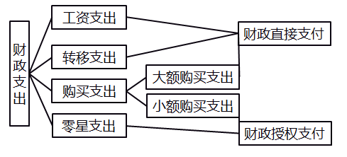 高級(jí)會(huì)計(jì)職稱