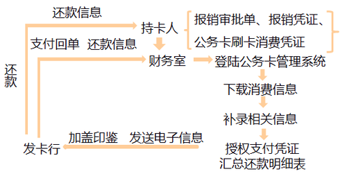 高級(jí)會(huì)計(jì)職稱