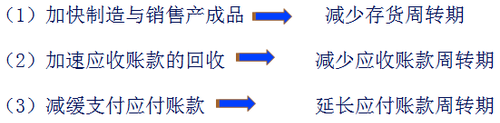 中級會(huì)計(jì)職稱