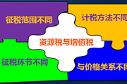 2018稅務(wù)師《稅法一》預(yù)習(xí)考點：資源稅概述