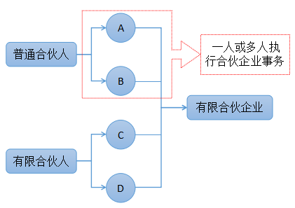 注會(huì)經(jīng)濟(jì)法1