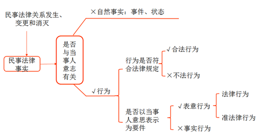 稅務師