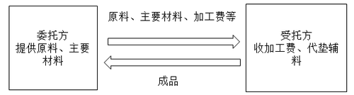 注冊會計師