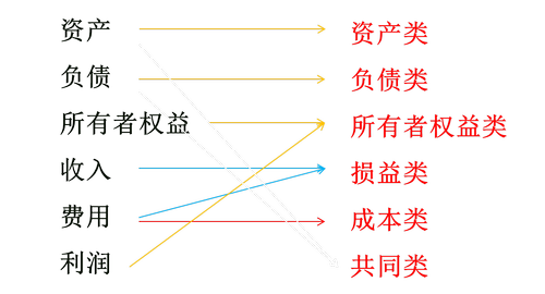 初級(jí)會(huì)計(jì)