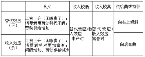 中級經(jīng)濟師