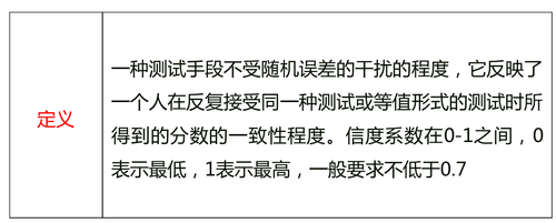 中級經濟師