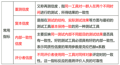 中級經濟師
