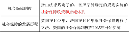 中級(jí)經(jīng)濟(jì)師