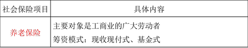 中級(jí)經(jīng)濟(jì)師