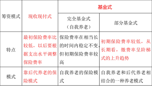 中級(jí)經(jīng)濟(jì)師
