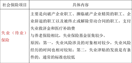 中級(jí)經(jīng)濟(jì)師