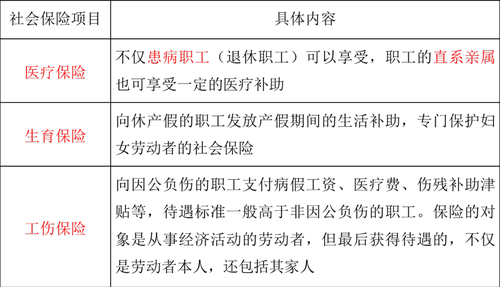 中級(jí)經(jīng)濟(jì)師
