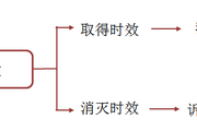 2018《涉稅服務相關(guān)法律》預習考點：訴訟時效