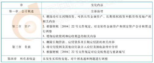 《初級會計實務(wù)》教材變化1