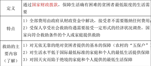 中級(jí)經(jīng)濟(jì)師