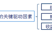 2018注會(huì)《財(cái)管》預(yù)習(xí)考點(diǎn)：貝塔值的估計(jì)