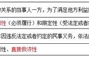 2018《涉稅服務相關(guān)法律》預習考點：民法基本理論難點解答