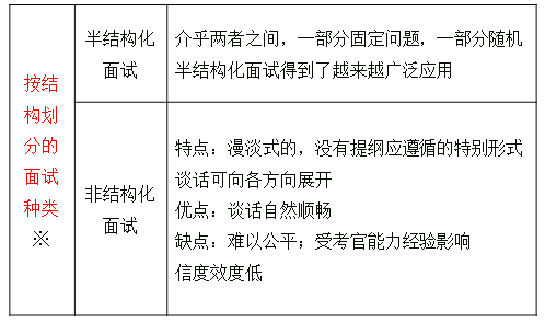 中級經(jīng)濟(jì)師