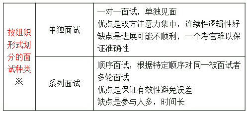 中級經(jīng)濟(jì)師