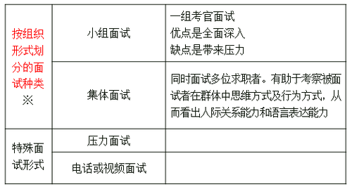 中級經(jīng)濟(jì)師