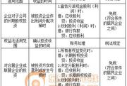 2018稅務(wù)師《涉稅服務(wù)實(shí)務(wù)》預(yù)習(xí)考點(diǎn)：免稅收入