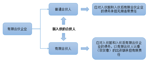 注會經(jīng)濟法1