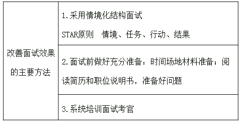 中級經(jīng)濟(jì)師