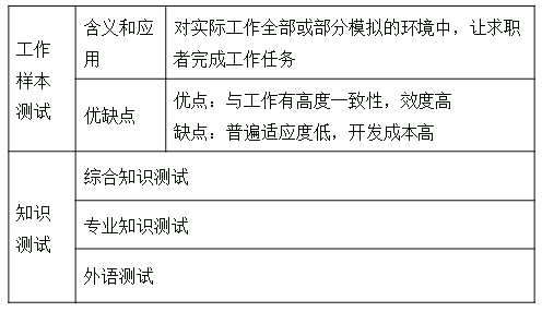 中級經(jīng)濟(jì)師